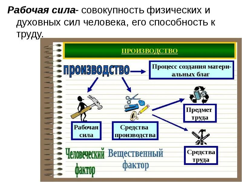 Сила это способность человека. Капитал эксплуатирует труд. В чем сила труда. В чем сила труда. Понятие рабочая сила.