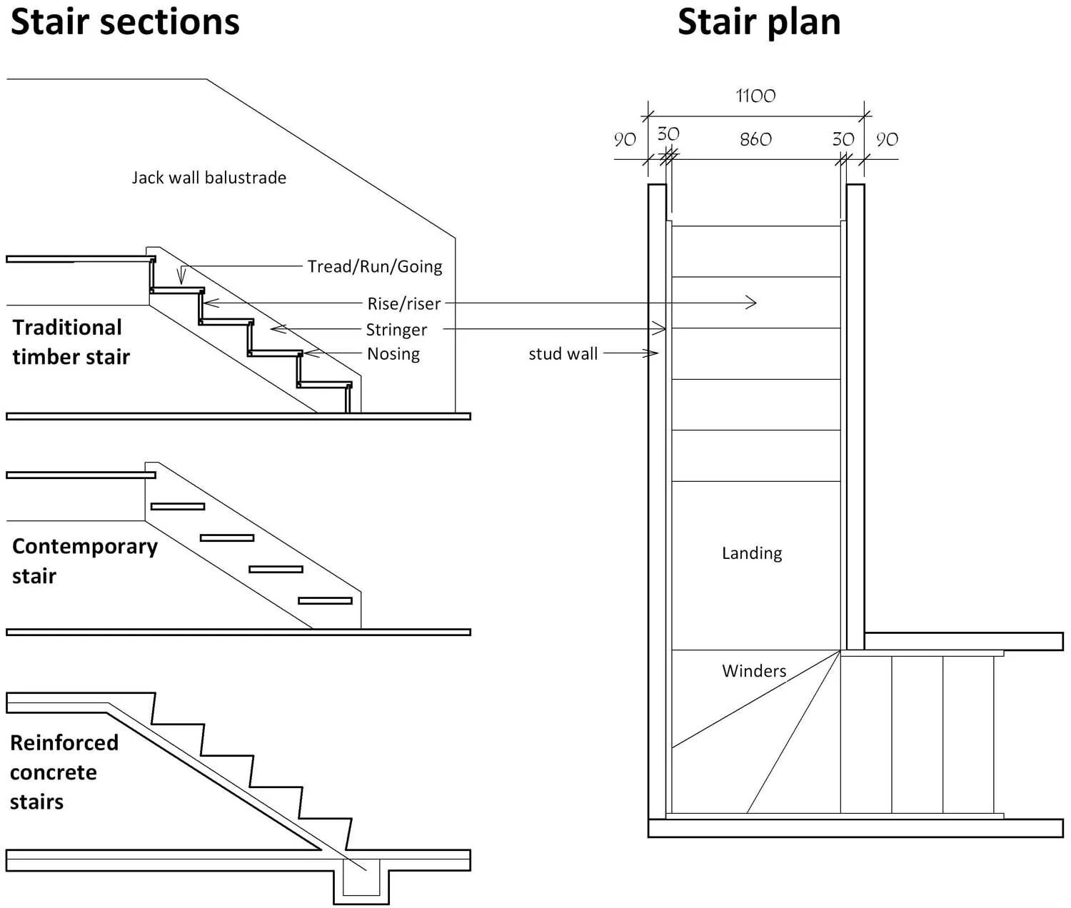 Section sizes. Stairs plan. stairs standard dimensions. staircase dimension. stair section.