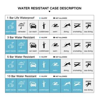 Часы водонепроницаемость 3 бар