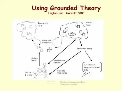 Grounded требования