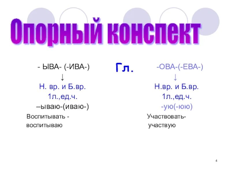 Ыва Ива. Суффиксы Ива ыва. Ыва Ива в глаголах. Суффиксы ива ыва в глаголах правило