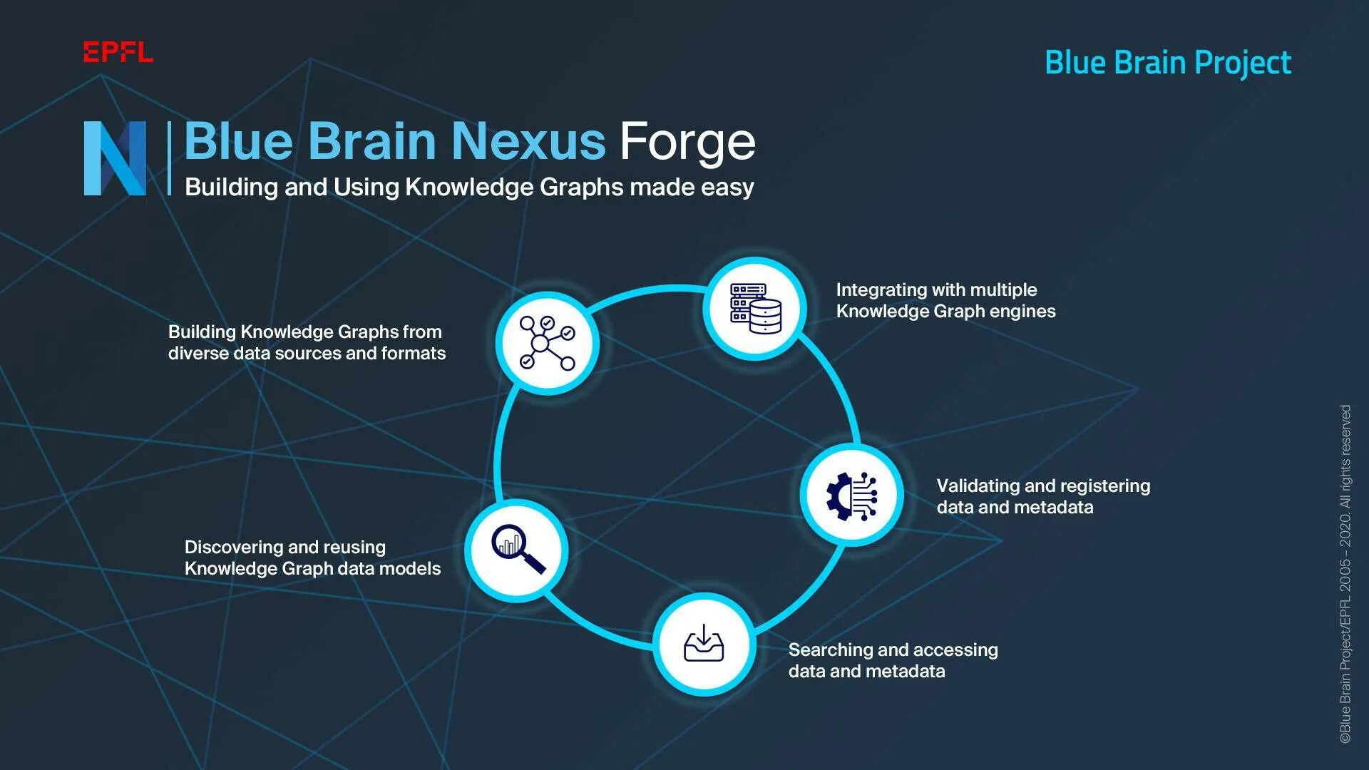 Brain project. Blue Brain Project. Project Blue приложение. Blue Brain Project институт. Data Driven презентация.