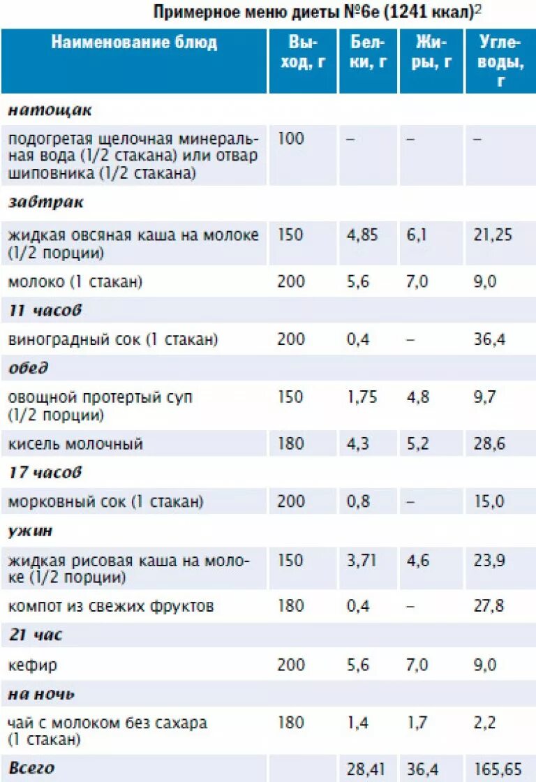 Диеты при подагре меню на каждый день. Стол 6 при подагре таблица диета. диета номер 6 меню. диета номер 6 при подагре. диета стол номер 6 при подагре меню.