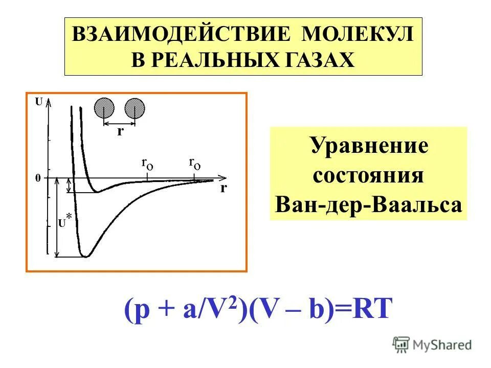 Тепловые взаимодействия молекул. Взаимодействие молекул газа. Взаимодействие молекул реального газа.. Уравнение Ван-дер-Ваальса. Взаимодействие между молекулами газа.