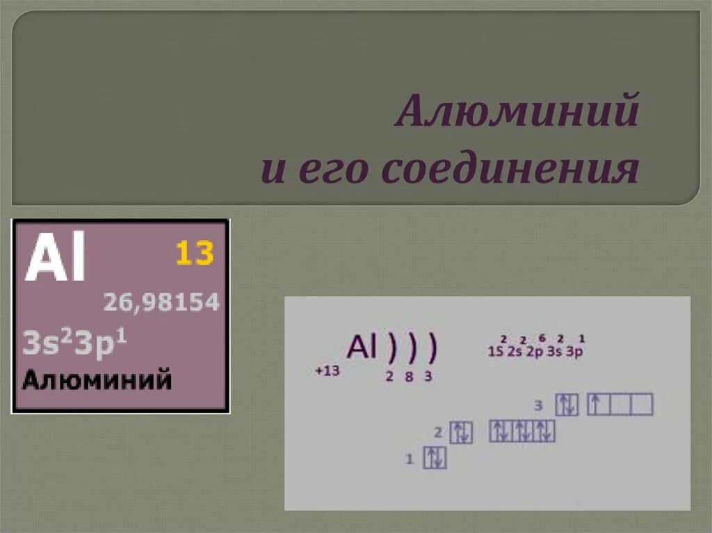 Свойства алюминия и его соединений. Алюминий и его соединения. Алюминий и его соединения картинки. Тест 8 алюминий и его соединения. Конспект урока 9 класс алюминий и его соединения.