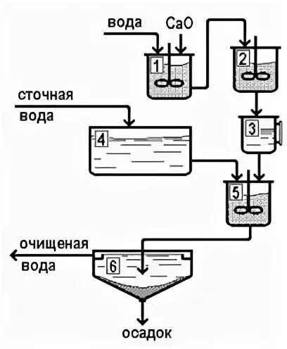 Нейтрализовать воду