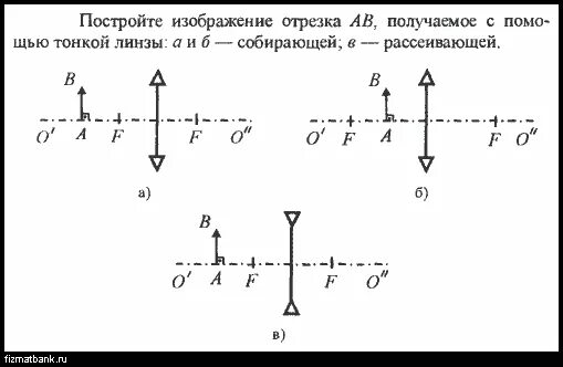 Изображение предмета помещенного перед