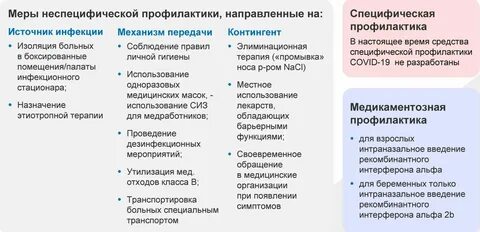 Ответы на тест о важности профилактики