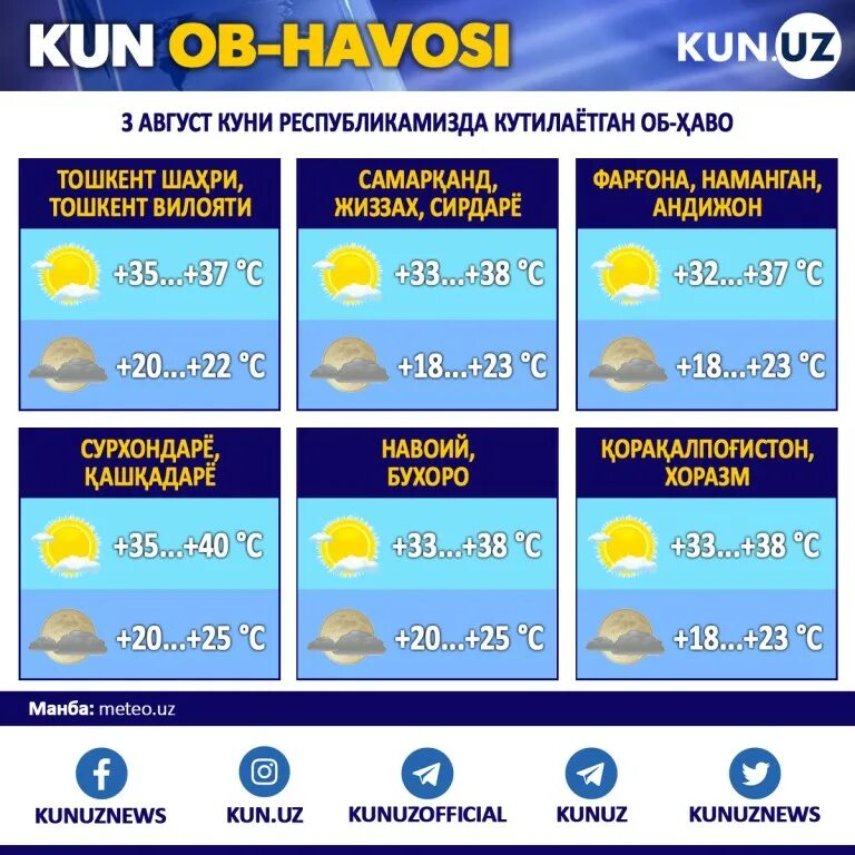 Ob havo vobkent. Ob havo vobkent