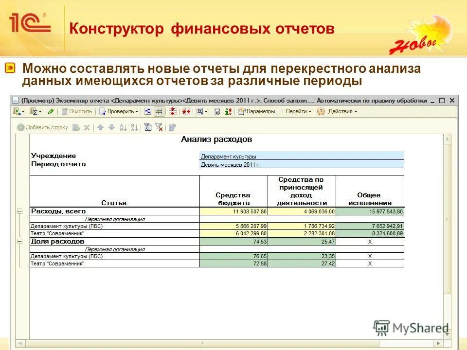 Презентация финансовый отчет. Финансовый отчет. Получение финансовых отчетов. Новый отчет. Презентация для финансового отчета.