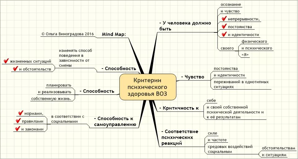 составьте матрицу психологических идей по форме. матрица психическое здоровье. матрица пифагора. матрица психическое здоровье. матрица потребностей маслоу.