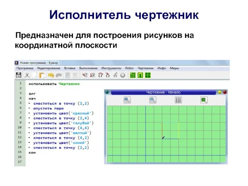 Исполнитель чертежник информатика 6 класс