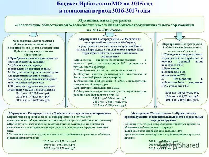 Мероприятия подпрограммы муниципальной программы. Термины администратора. Муниципальные программы. Мероприятия подпрограммы муниципальной программы. Мероприятия подпрограммы муниципальной программы.