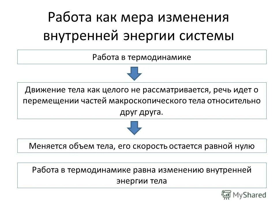 Работа как мера изменения внутренней энергии. Первый закон термодинамики изменение внутренней энергии системы. Работа как мера изменения механической энергии. Мера изменения внутренней энергии. Работа как мера изменения внутренней энергии.
