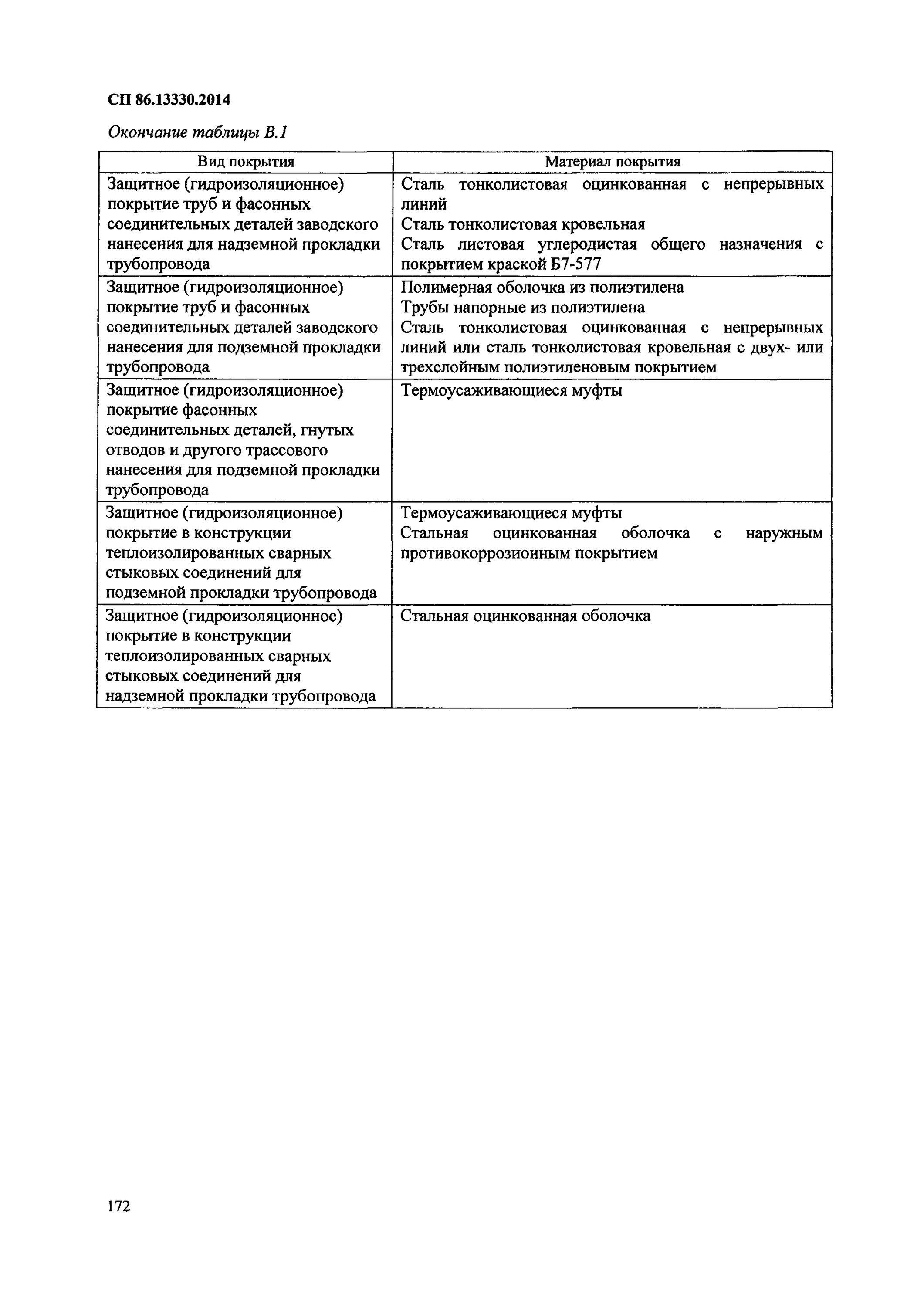 СП 86.13330.2014. СП 86 магистральные трубопроводы. СП 48.13330.2014 «магистральные трубопроводы». Сп 13330 тепловые сети