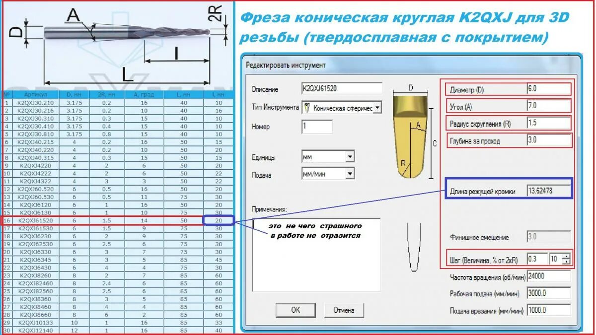 Расшифровка фрезы