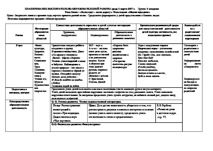 Вторая младшая группа фгос план. Планирование воспитательно-образовательной работы в 1 младшей группе. Планирование воспитательно работы в 1 младшей группе. План по воспитательной работе первая младшая группа. План воспитательной работы в детском саду в 1 младшей группе.