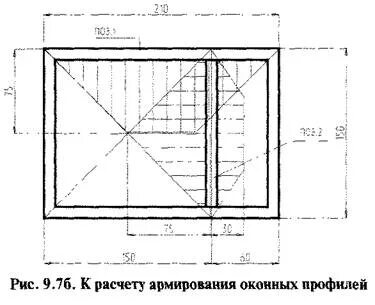 Армирование окон