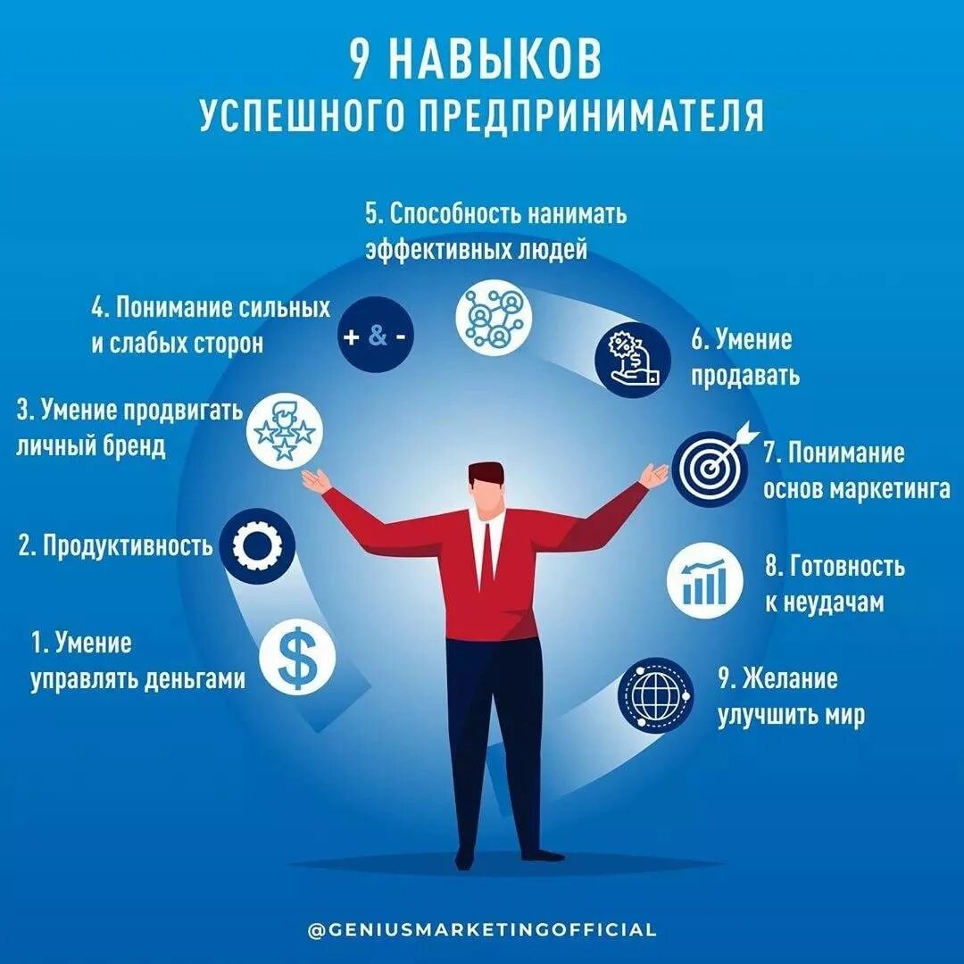 Навыки успешного человека. Навыки предпринимателя. Навыки бизнесмена. Качества для успешного бизнеса.