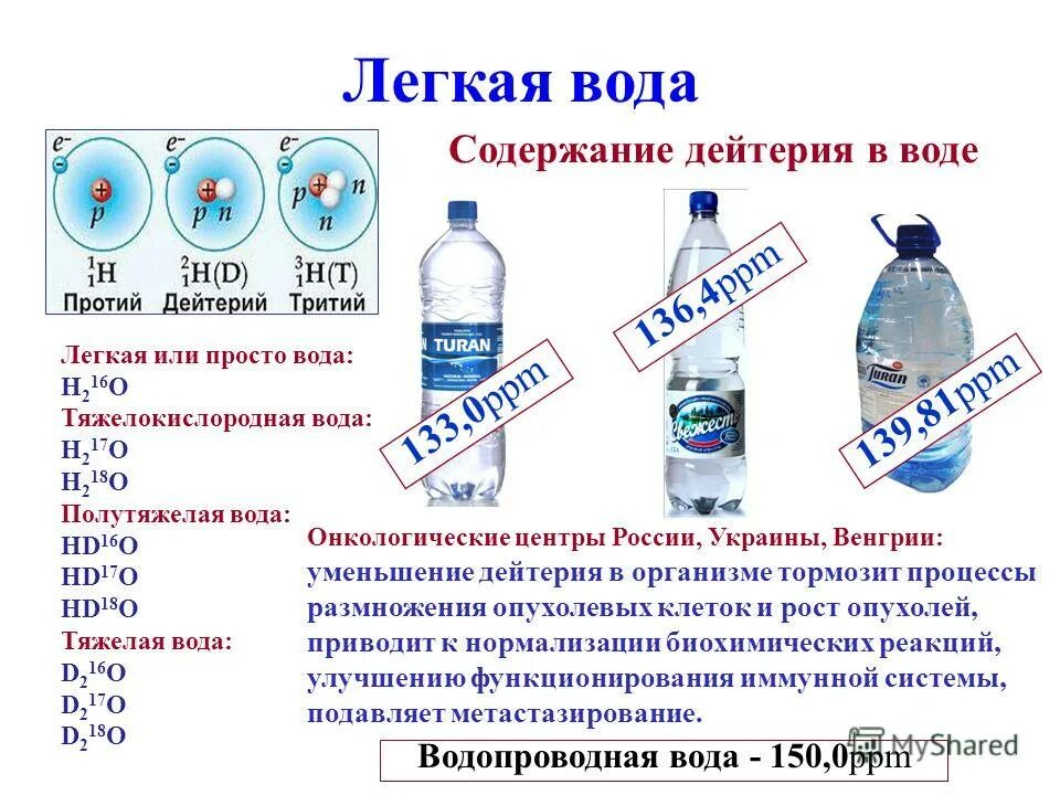 Легкая вода состав