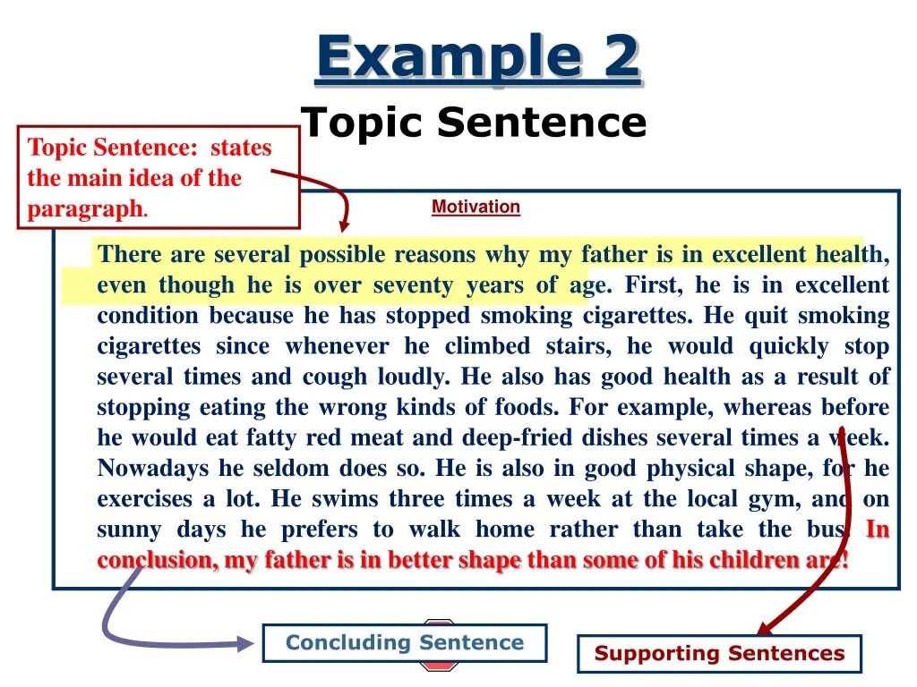 Бесплатную topic. Topic sentence supporting sentences concluding sentence. Topic sentence примеры. Топик Сентенс. Topic examples.