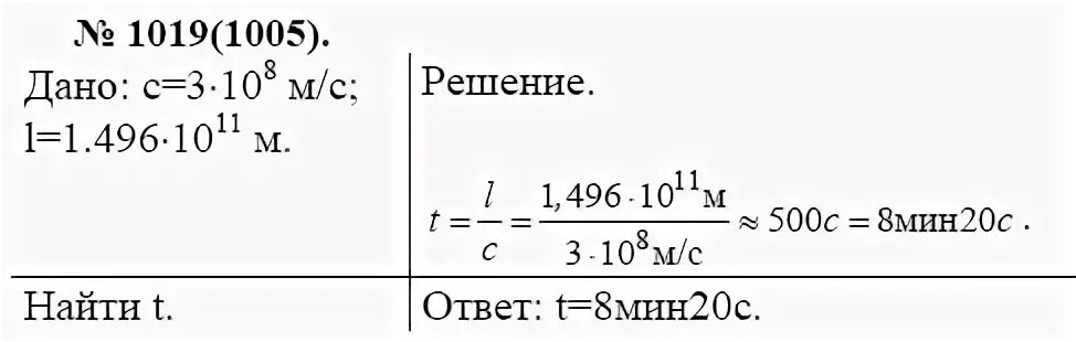 Свет от солнца до земли доходит за