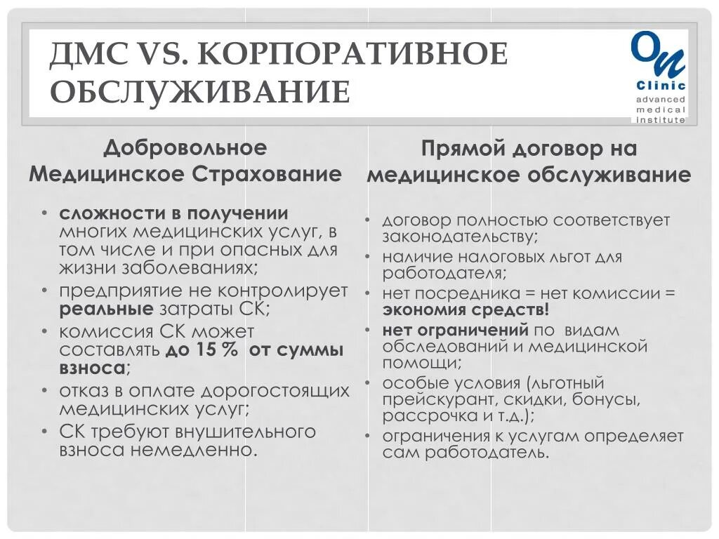 Договоры добровольного страхования налоги. Договор ДМС. Корпоративный ДМС. Корпоративное корпоративное ДМС. ДМС СОГАЗ.