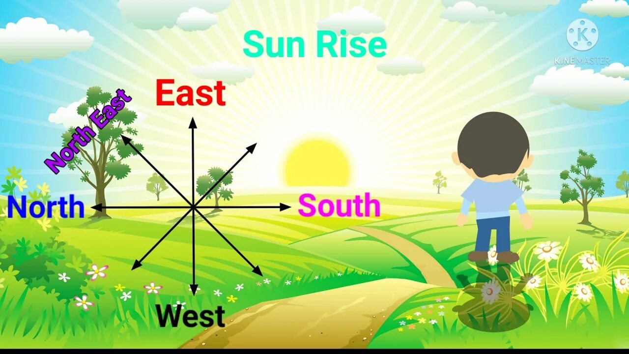 East west 12 участники. Directions North South East West. Стороны света. North East West South picture. North South East West for Kids.