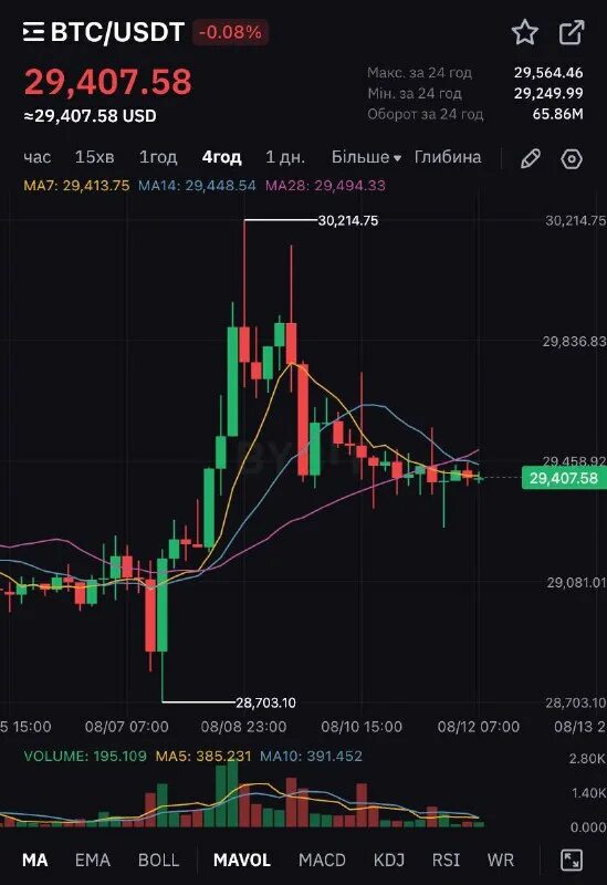 курс доллара. курс доллара. курс рубля на сегодня. курс доллара на 12. курс доллара.