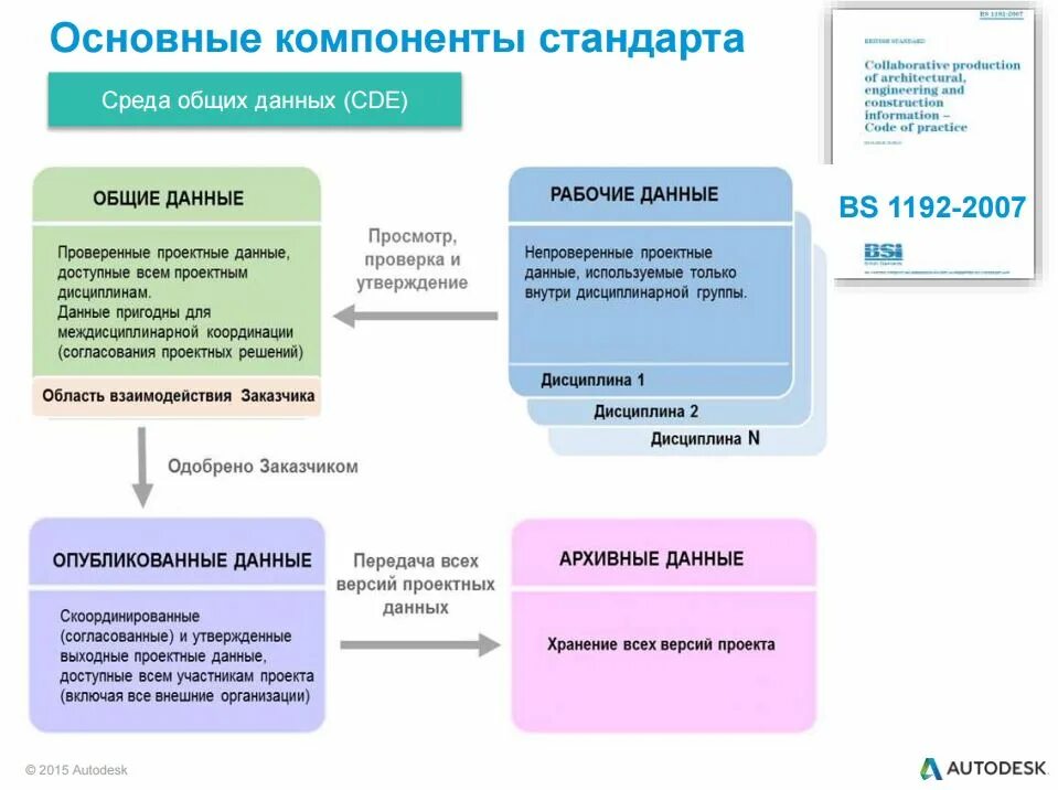 Виды сред передачи данных. Физическая реализация среды передачи данных. Среда данных. Среды передачи данных на физическом уровне. Структура среды общих данных.