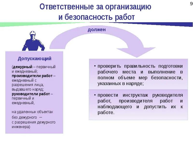 Положение о нарядной системе