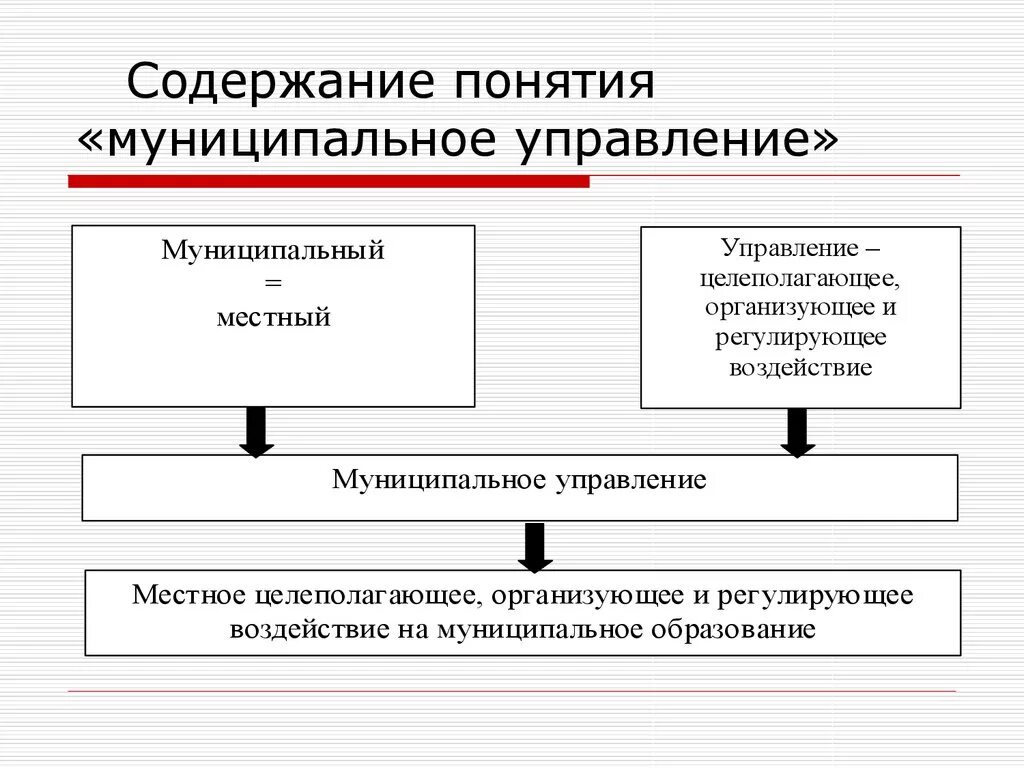 Примеры государственного и муниципального управления