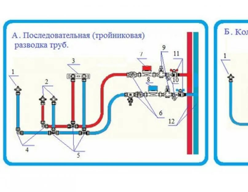 Схемы разводки водопровода с колонкой. Диаметр труб для разводки воды. Подключение водорозетки схема. Разводка труб к стиральной машине схема. Разводка холодной горячей воды