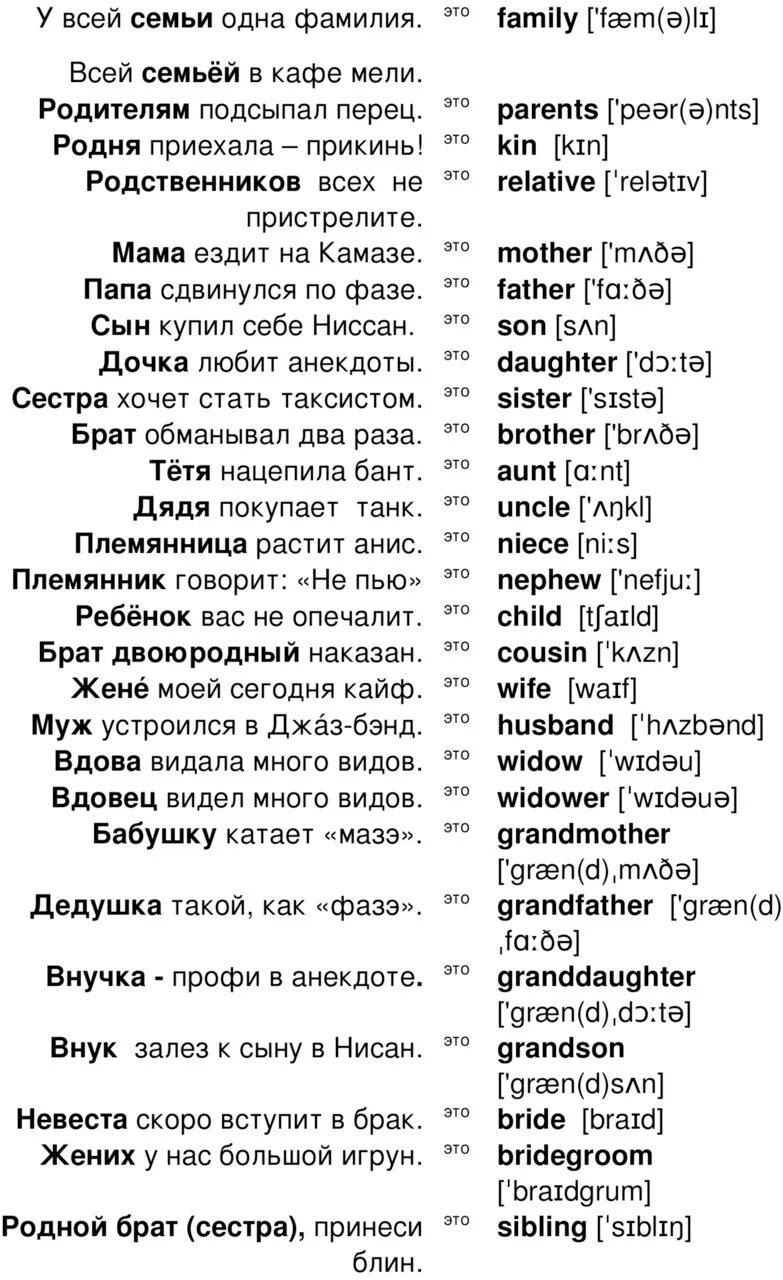 Легко запоминающиеся слова. Быстро запомнить английские слова. Как запомнить английские слова. Легкие слова на английском. Как легко запоминать английские слова навсегда.