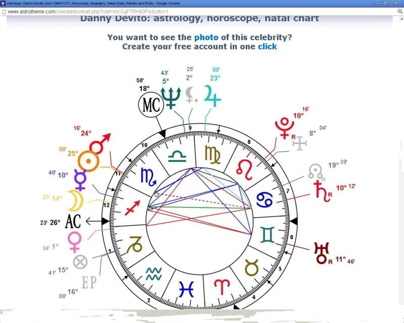 Лилит соединение асцендент. Символ асцендента в натальной карте.