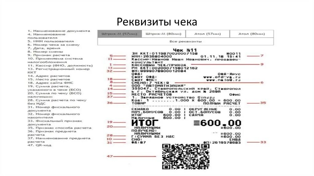 Кассовый чек обязательные реквизиты 2023. Обязательные реквизиты в кассовом чеке в 2023. Чек ККТ. Расшифруйте реквизиты кассового чека. Инн ккт