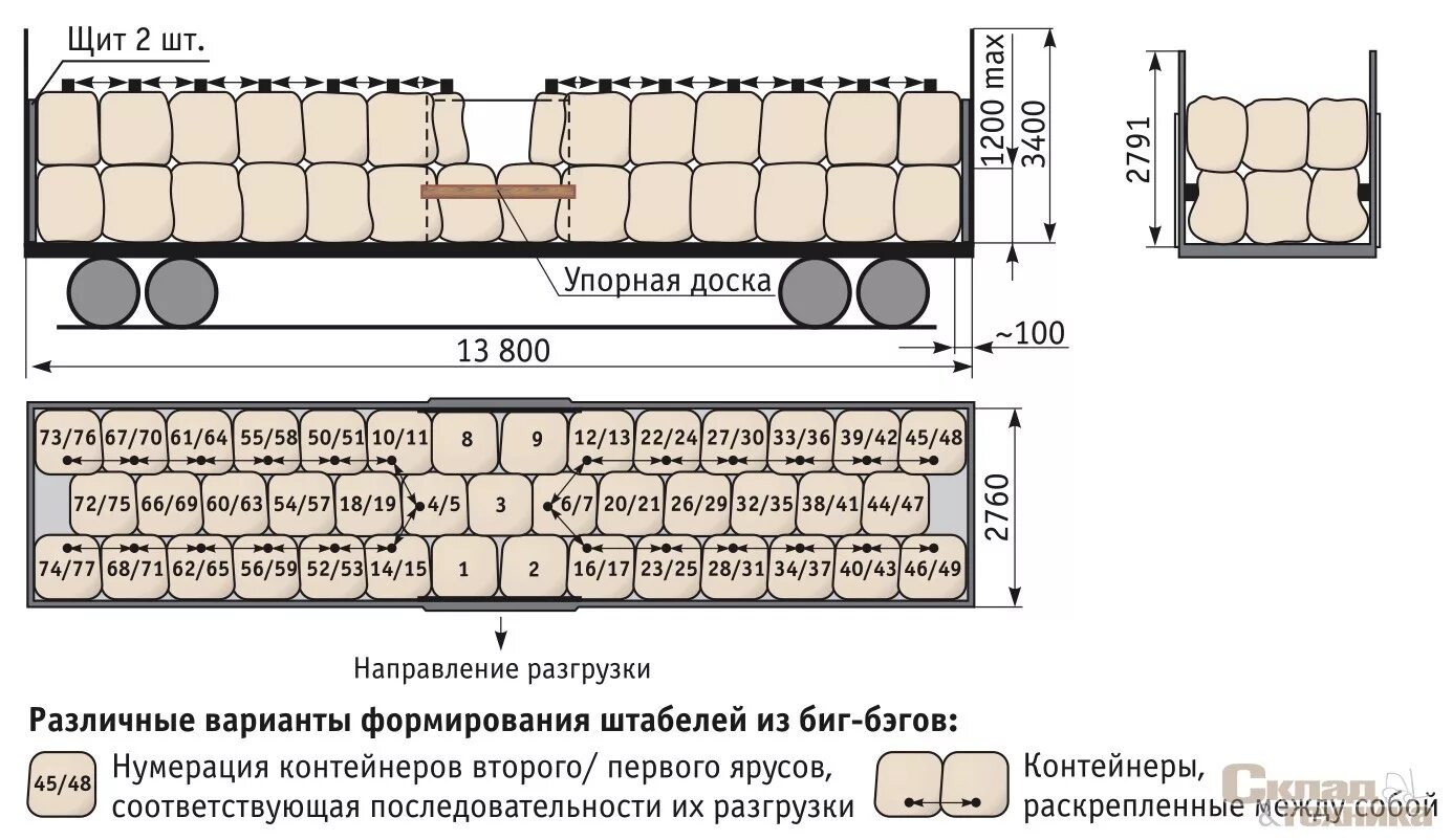 Сколько входит в вагон