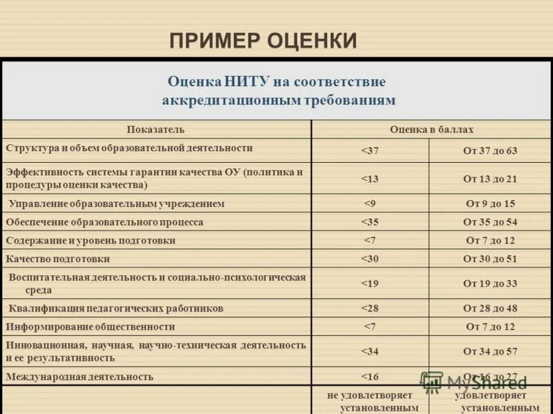 Критерии оценивания примеры. Критерии оценки примеры. Примерная оценка. Примерная оценка. Примерная оценка.