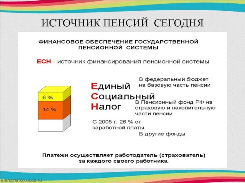 Источники пенсионного страхования. Источники пенсионного обеспечения. Источники финансирования пенсионного обеспечения. Источник финансирования страховых пенсий. Источником финансирования государственных пенсий являются.