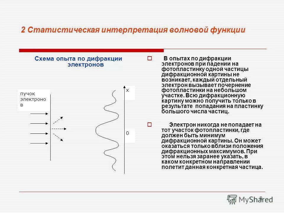 Вероятностное истолкование волновой функции. Вероятностная интерпретация волновой функции. Вероятностная интерпретация волновой функции. Интерпретация волновой функции. Волновая функция микрочастицы.
