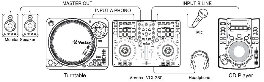 Vestax VCI 380. Кодер для Vestax VCI 380. Контроллер Вестакс 380. Схема диджейский пульт ССР mixep1642s. Master out