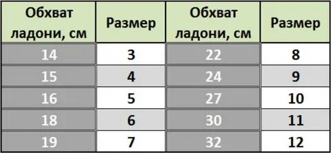 Таблица руки для перчаток