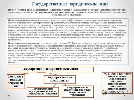 Имущество хозяйственного ведения сдано в аренду