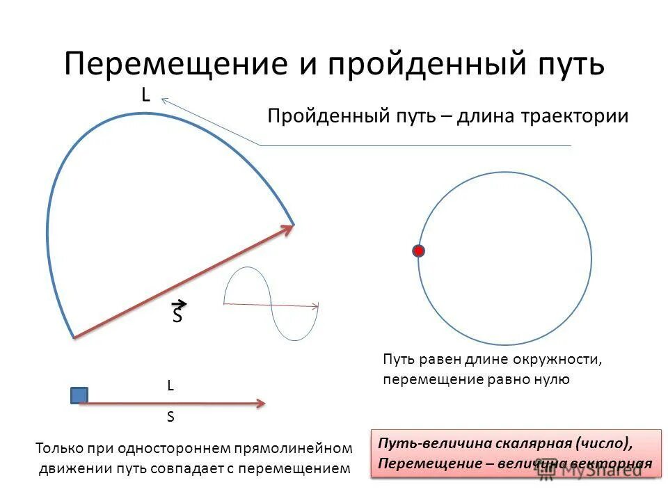 Путь и перемещение совпадают. Путь и перемещение. пройденный путь. траектория пройденный путь перемещение. пройденный путь равен.