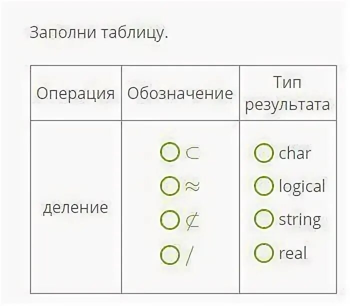 Операция обозначение Тип результата Паскаль. Вычитание Тип результата Паскаль. Получение целого частного в Паскале. Обозначение и Тип результата деления в Паскале.