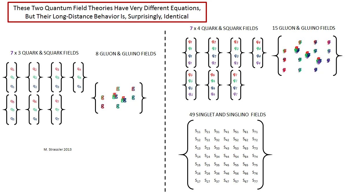 Квантовое поле схема. Quantum field Theory. Квантовая теория поля. Квантовая теория поля формула. Field theory