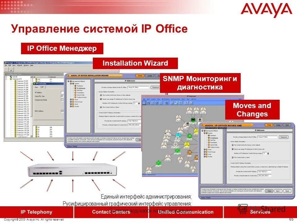 Avaya управление. Avaya аналоговых. Система управления версиями презентация. Виртуальный офис презентация. Глобальная версия презентация