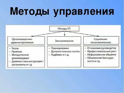 К материальным системам управления относятся