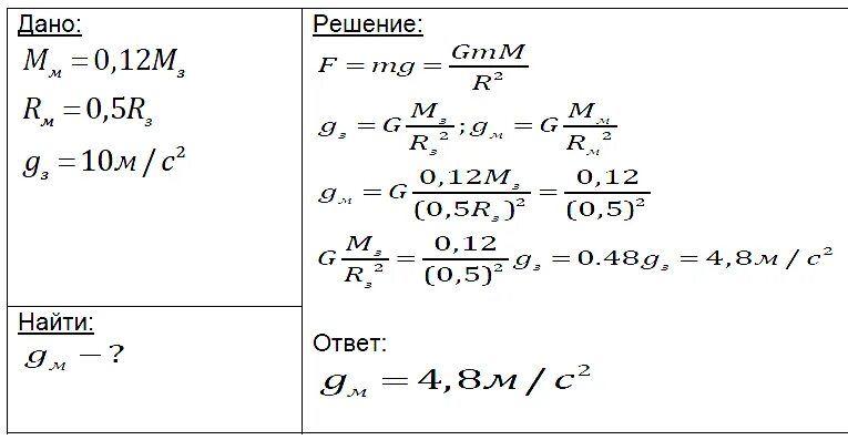 Составляет 0 05 1. Ускорение свободного падения на Марсе составляет. Вычислить ускорение свободного падения на планете Марс. Нахождение ускорения свободного падения на Марсе. Найти ускорение свободного падения на Марсе.