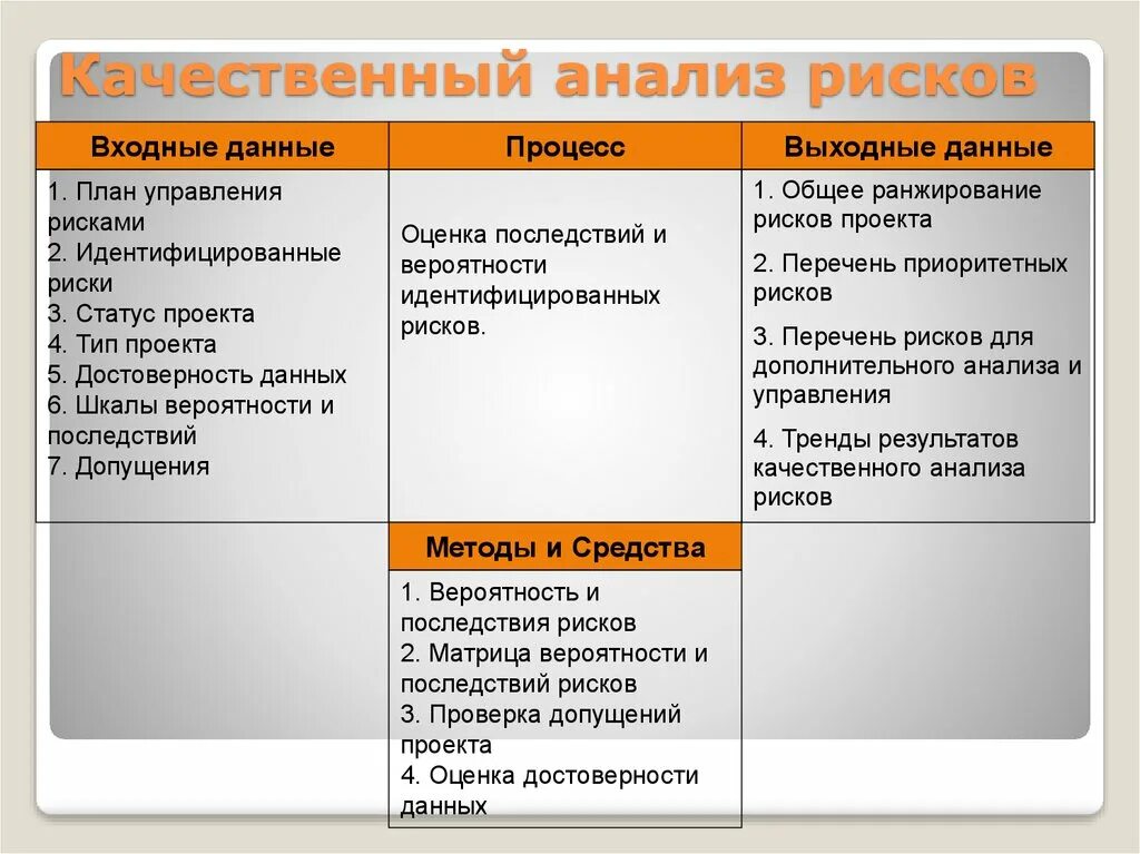 Анализ рисков проекта. Качественный анализ рисков. Качественный анализ риска таблица. Качественный анализ рисков проекта. Качественный метод риск анализа